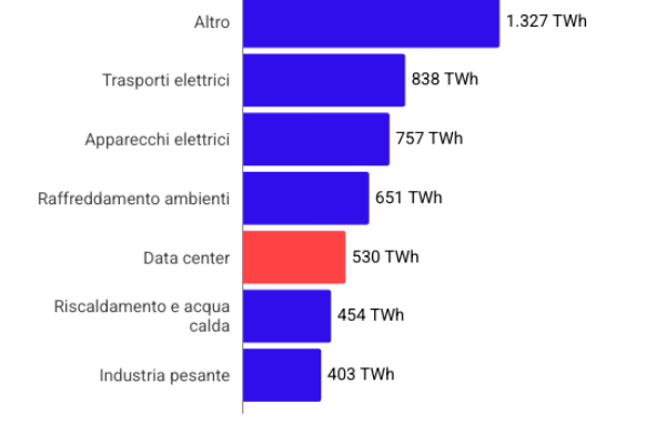 Quali sono le migliori azioni utility da dividendo nel 2026
