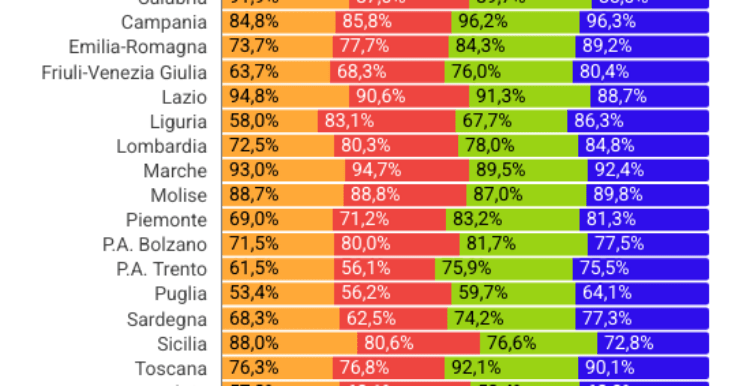 Liste d’attesa, cosa ci dicono 65 milioni di prenotazioni