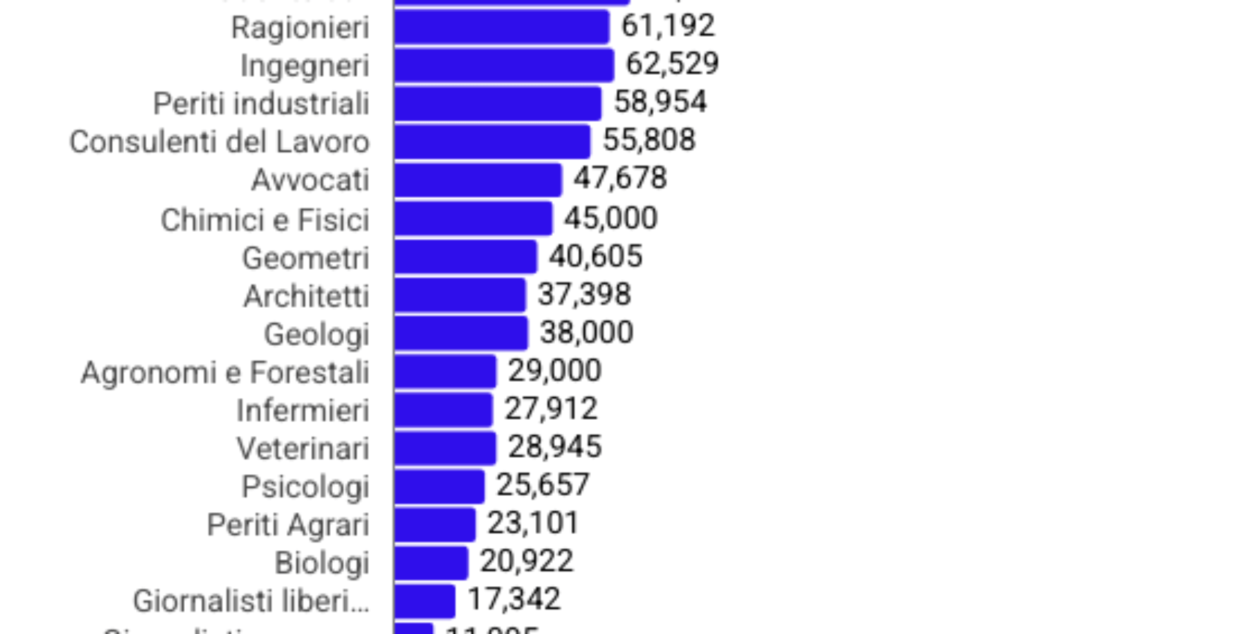 liberi professionisti redditi