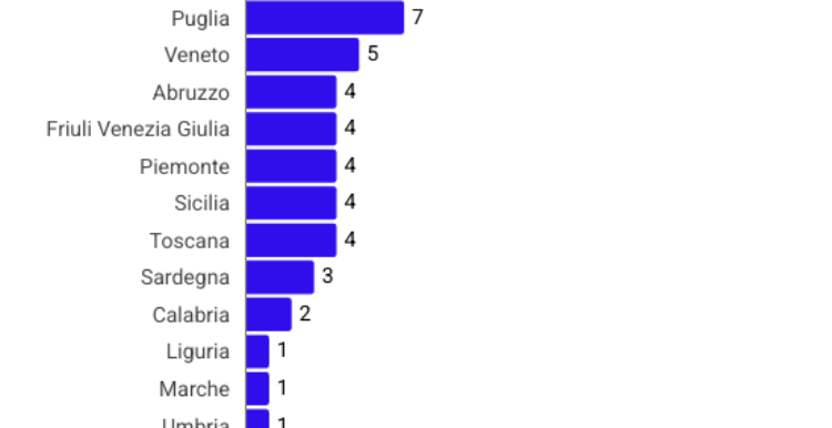 Pirateria stradale, pedoni e ciclisti il 58% delle vittime