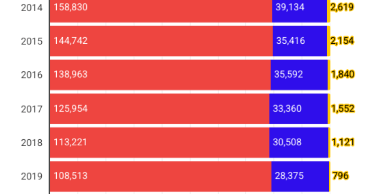 Iran, 1.077.449 matrimoni con spose bambine in 8 anni