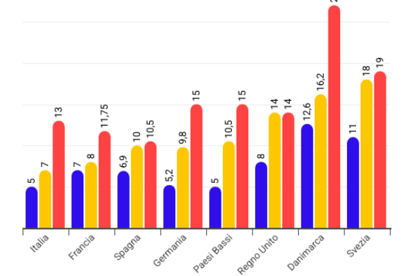 Caporalato a Glovo: ecco quanto guadagna un rider
