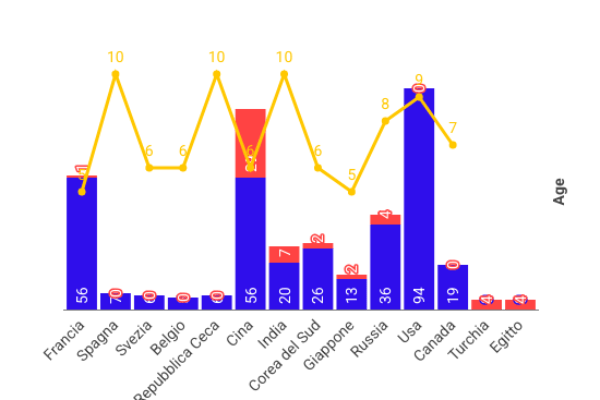 Il nucleare in Italia coprirebbe solo l’11% dell’energia