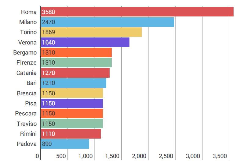 massaggi erotici in Italia
