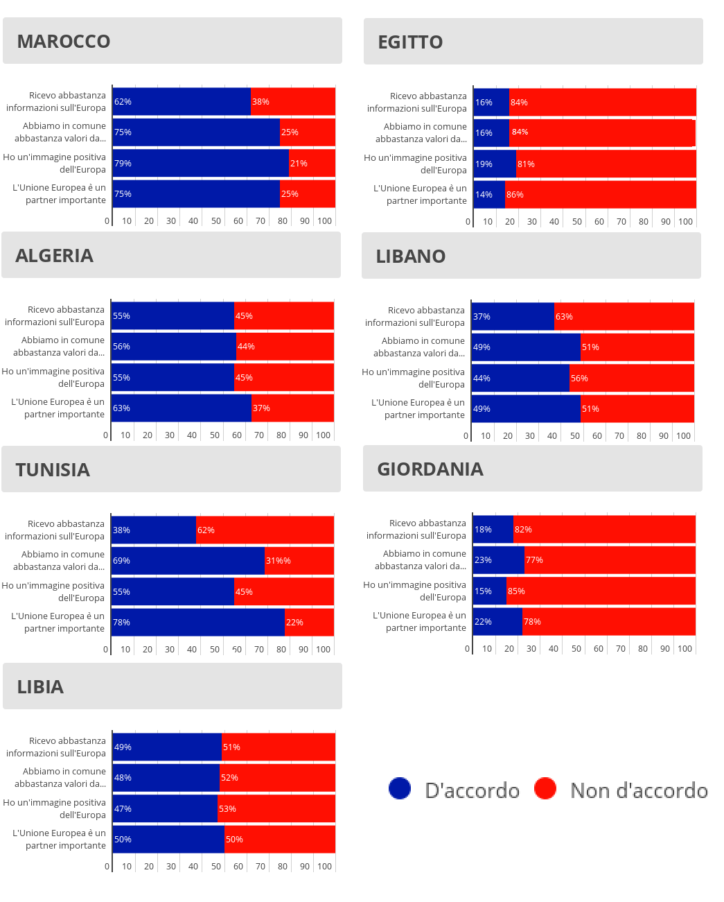 cosa pensano gli arabi di noi