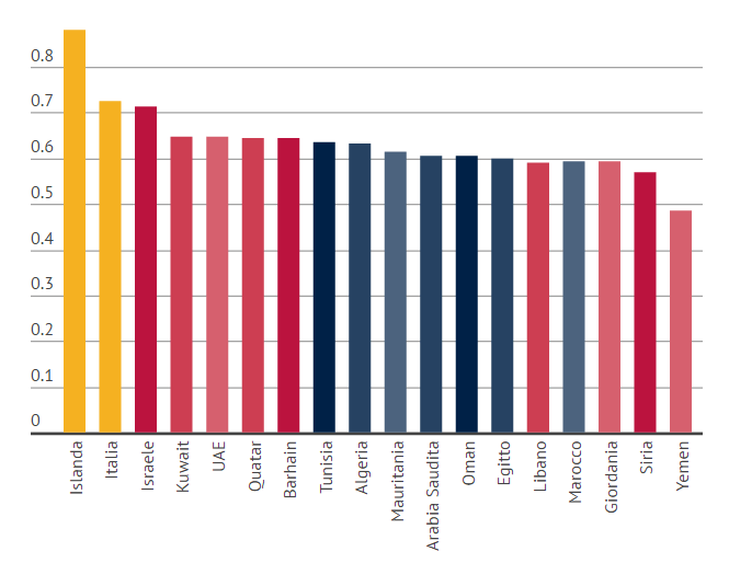 gender-gap-mena