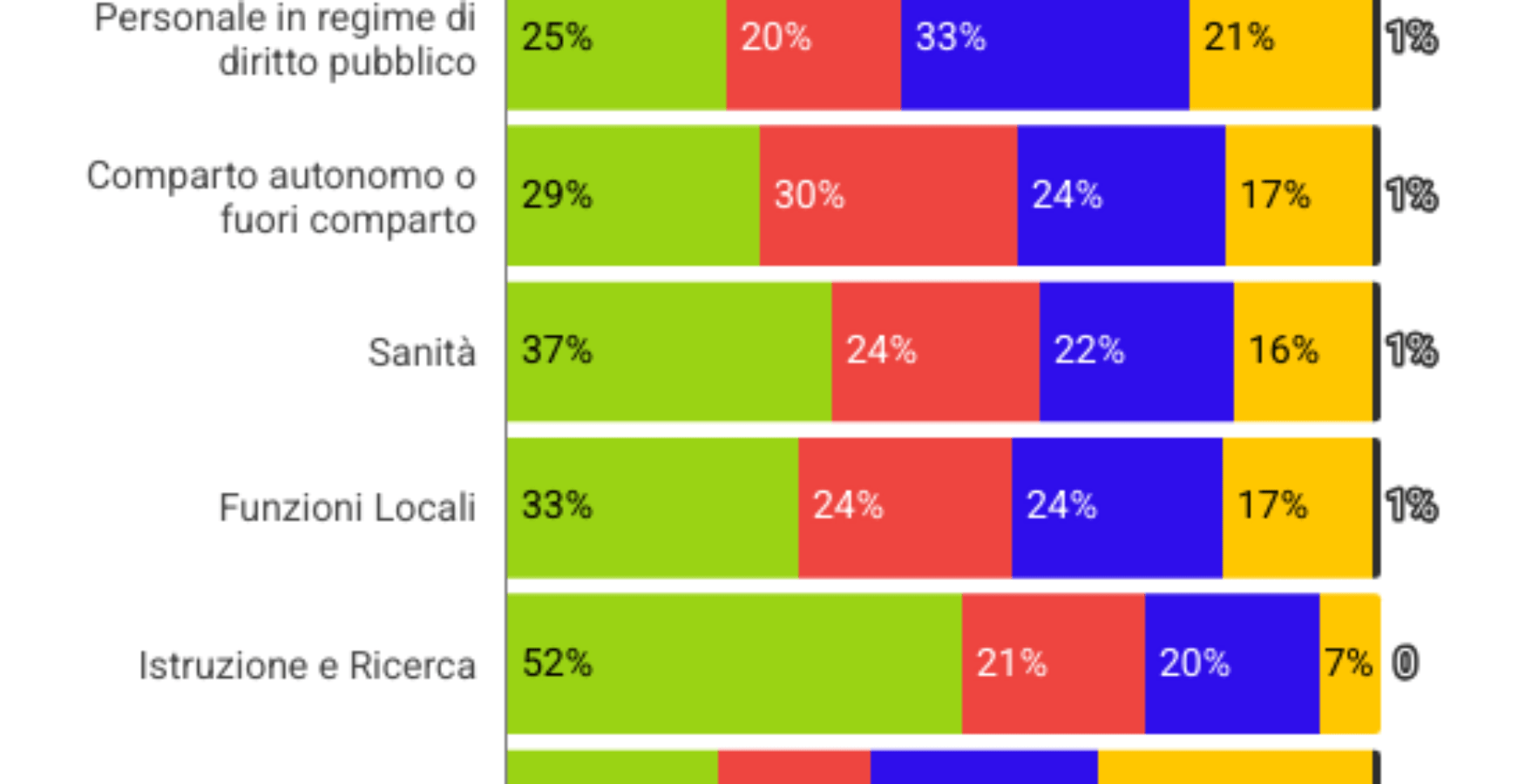 CCNL enti locali 2026 firmato aumenti marzo arretrati