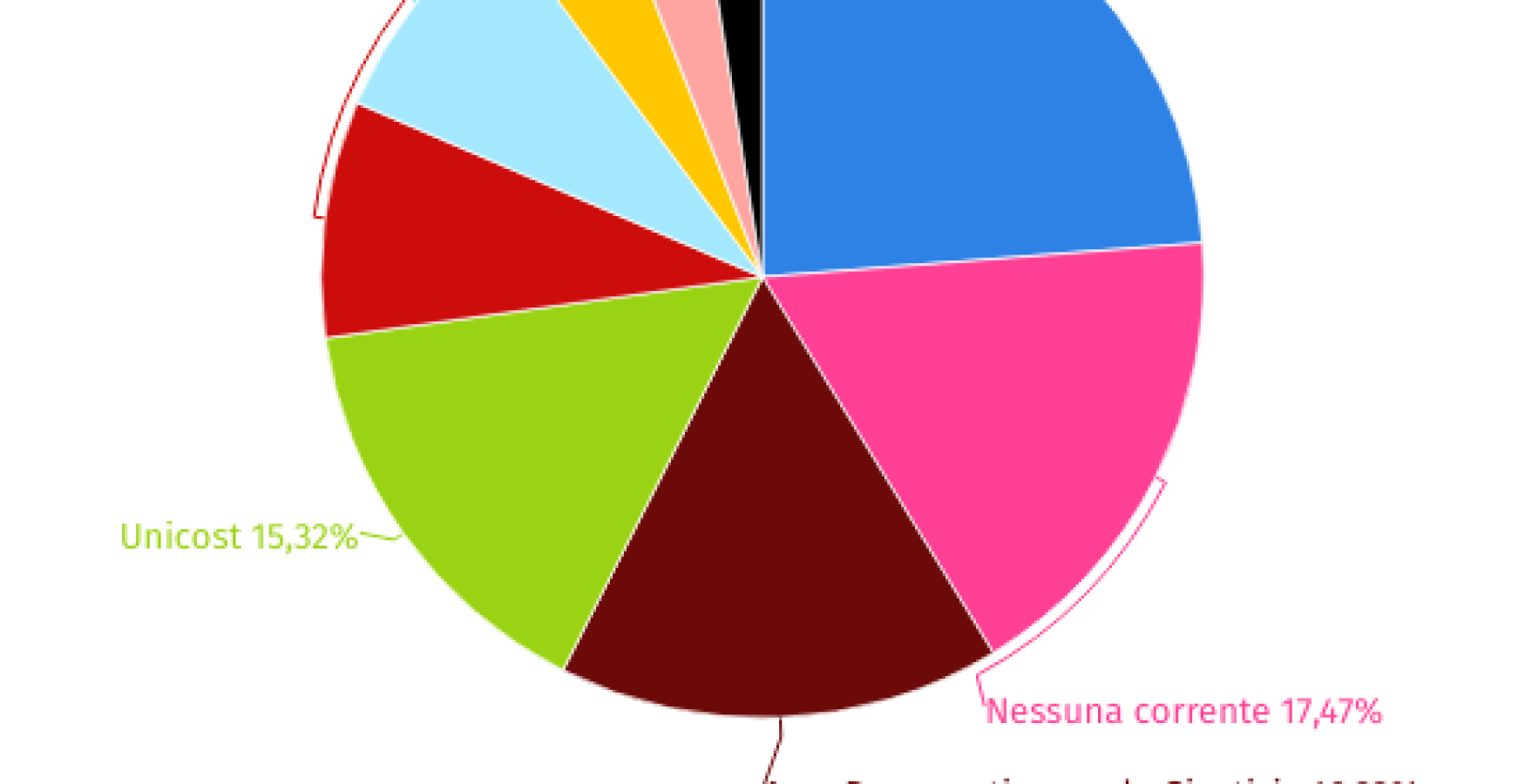 Correnti magistrati correnti magistratura
