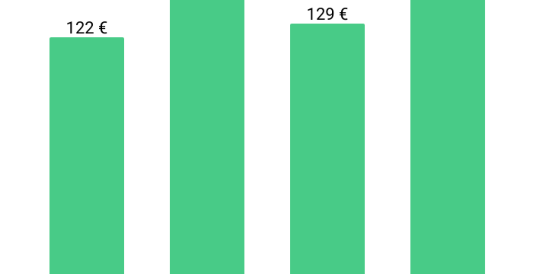 Enti locali aumenti medi di 136,76 € al mese e arretrati fino a 2.357 €