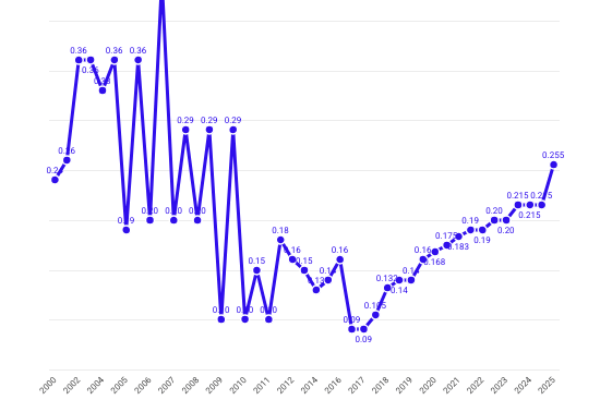 Quanto rende davvero l’azione Enel tra dividendi e crescita