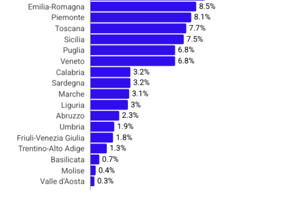 Crisi delle librerie: prima di Hoepli hanno chiuso in 184