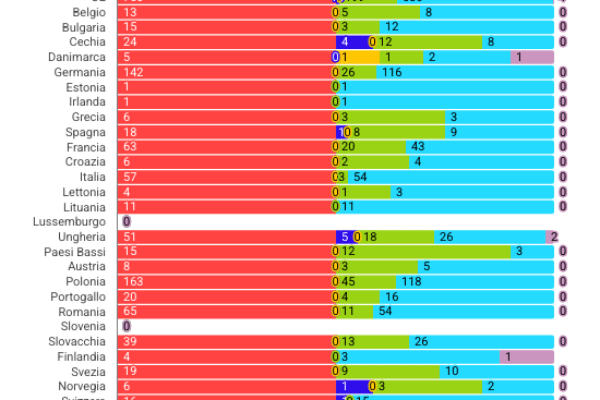 Incidenti ferroviari Ue: il 77% per persone sui binari