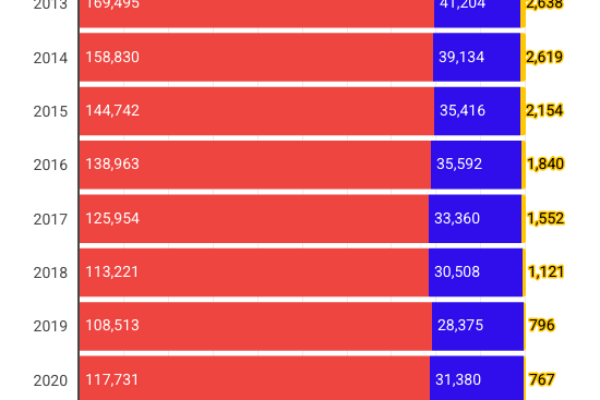 Iran, 1.077.449 matrimoni con spose bambine in 8 anni