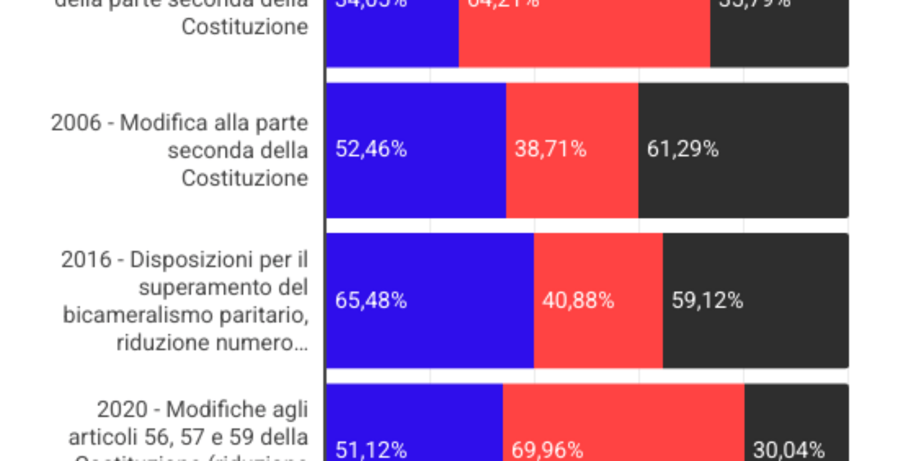 tutorial referndum giustizia