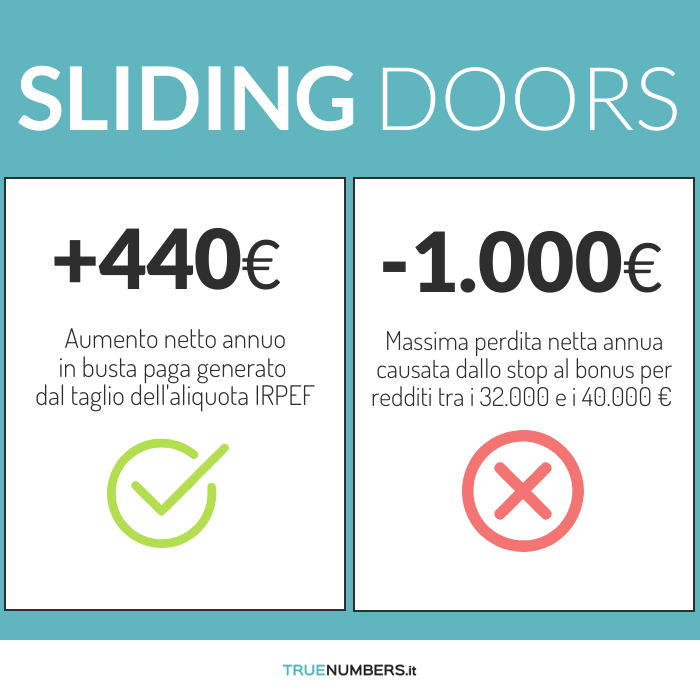 Sliding Doors IRPEF 2026